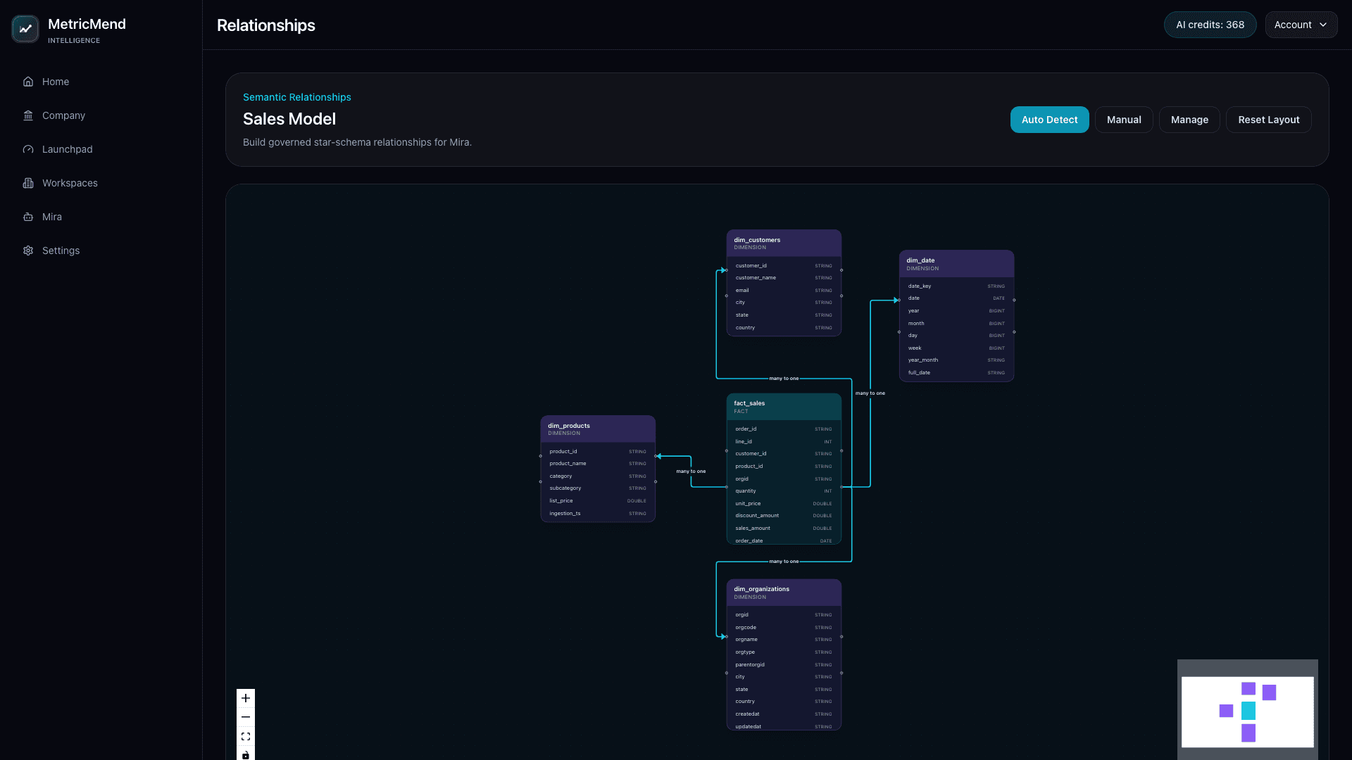 Semantic layer screenshot
